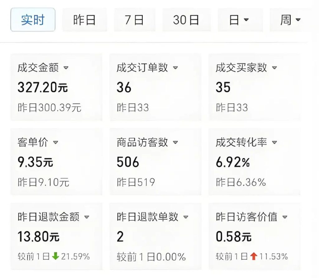 某多多卖虚拟产品，机器人自动发货（附保姆级教程+配套工具资料）- 哈蒙副业社