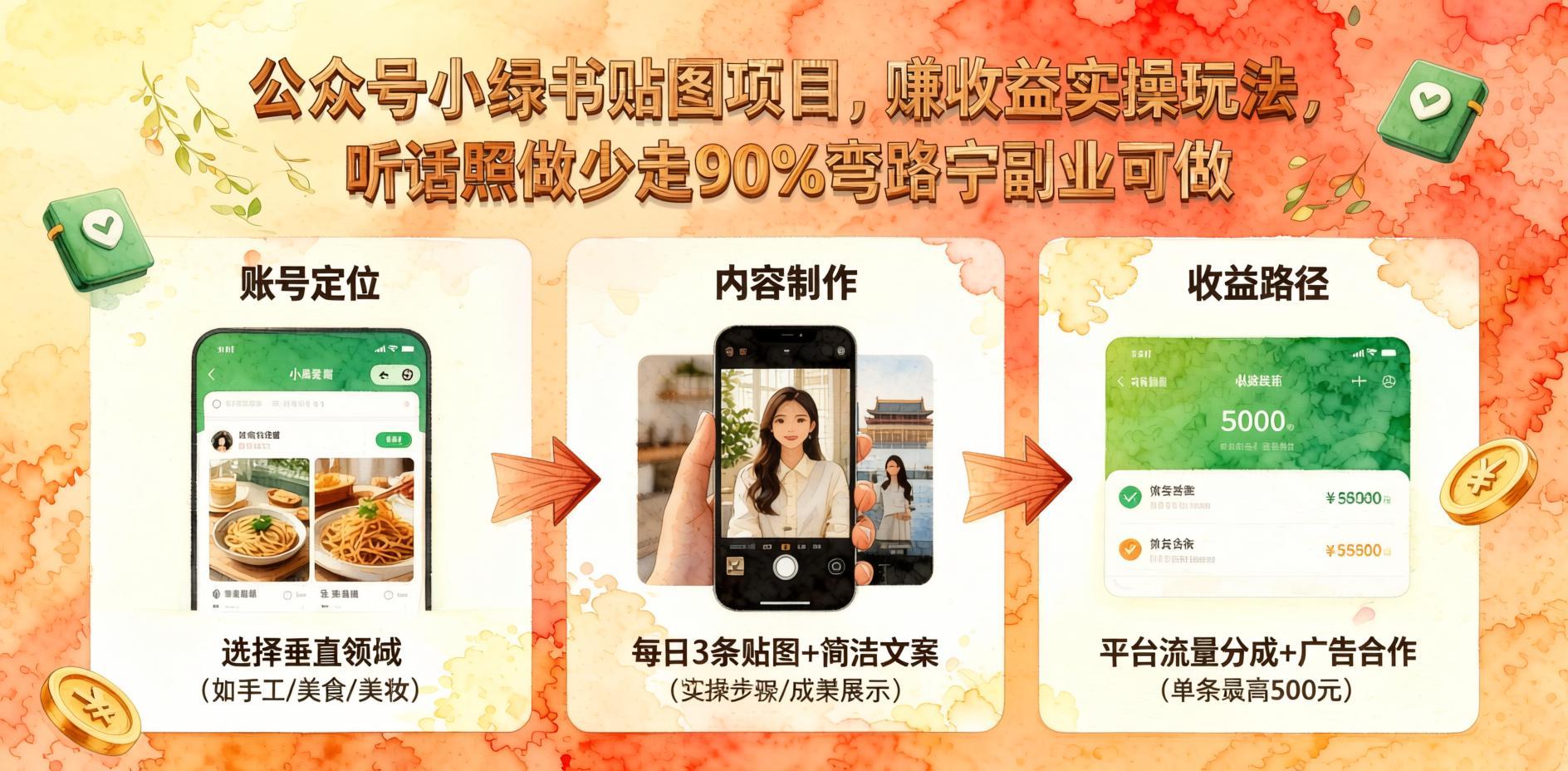 公众号小绿书贴图实战：听话照做少走90%弯路，0基础靠贴图赚流量主收益（哈）- 哈蒙副业社