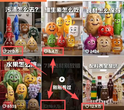 抖音生活科普短视频爆款玩法:6条作品涨粉3.7W(附保姆级教程+配套工具资料)- 哈蒙副业社
