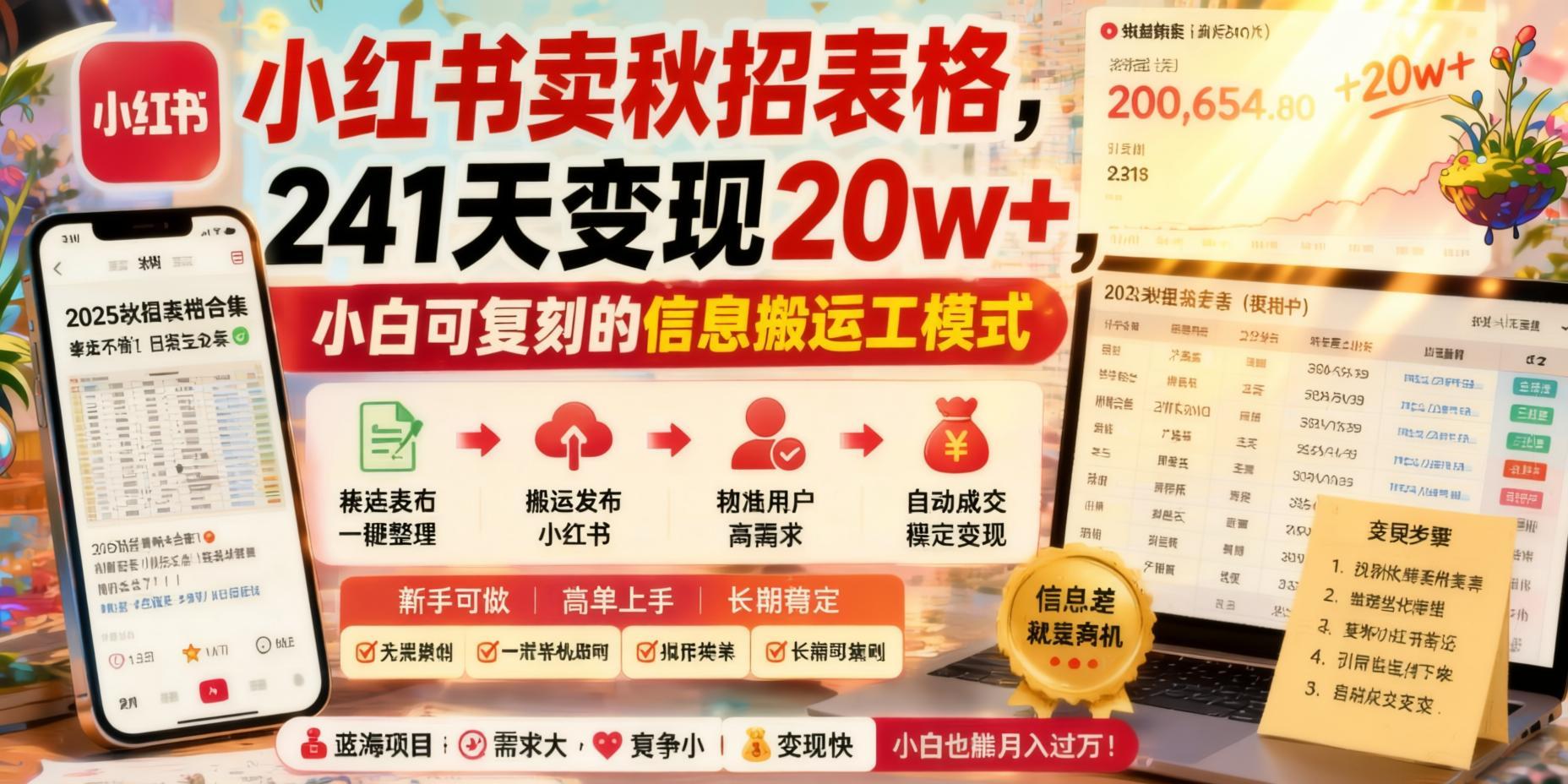 小红书秋招表格信息搬运:241天变现20W+,小白可复制的低门槛副业(哈)- 哈蒙副业社