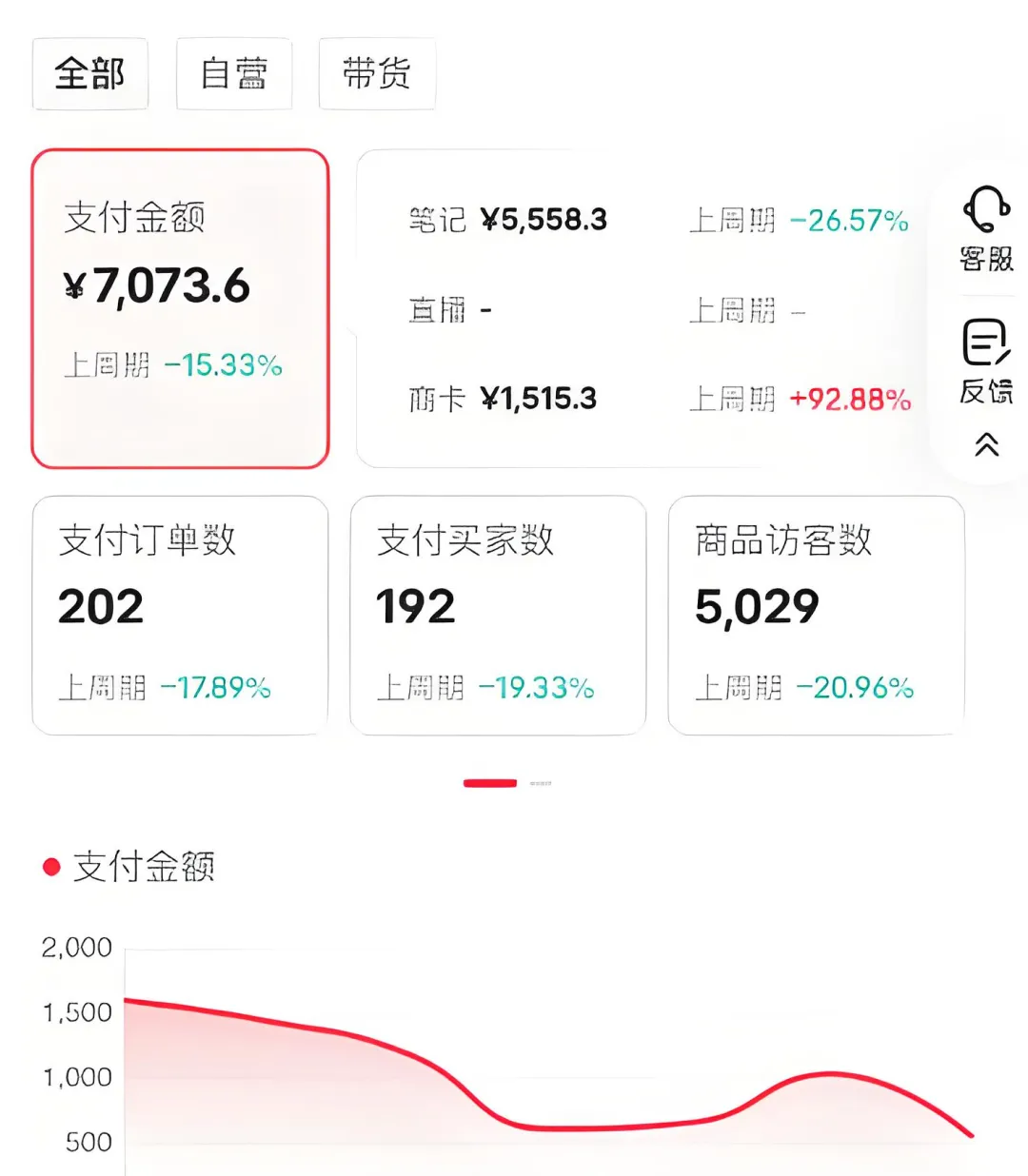 小红书卖英语考研资料,客单价9.9,250天卖了16w(附保姆级教程+配套工具资料)- 哈蒙副业社