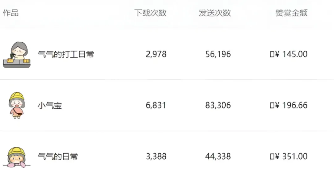 反向提炼提示词做表情包,零基础也能产出爆款(附保姆级教程+配套工具资料)- 哈蒙副业社